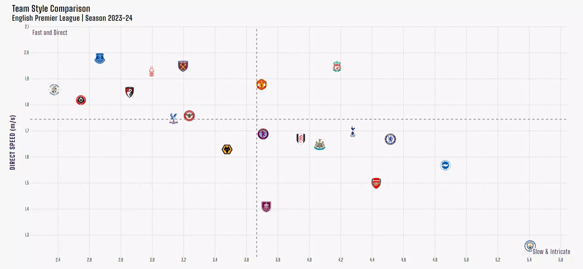 How Statistics Are Blinding Spectators