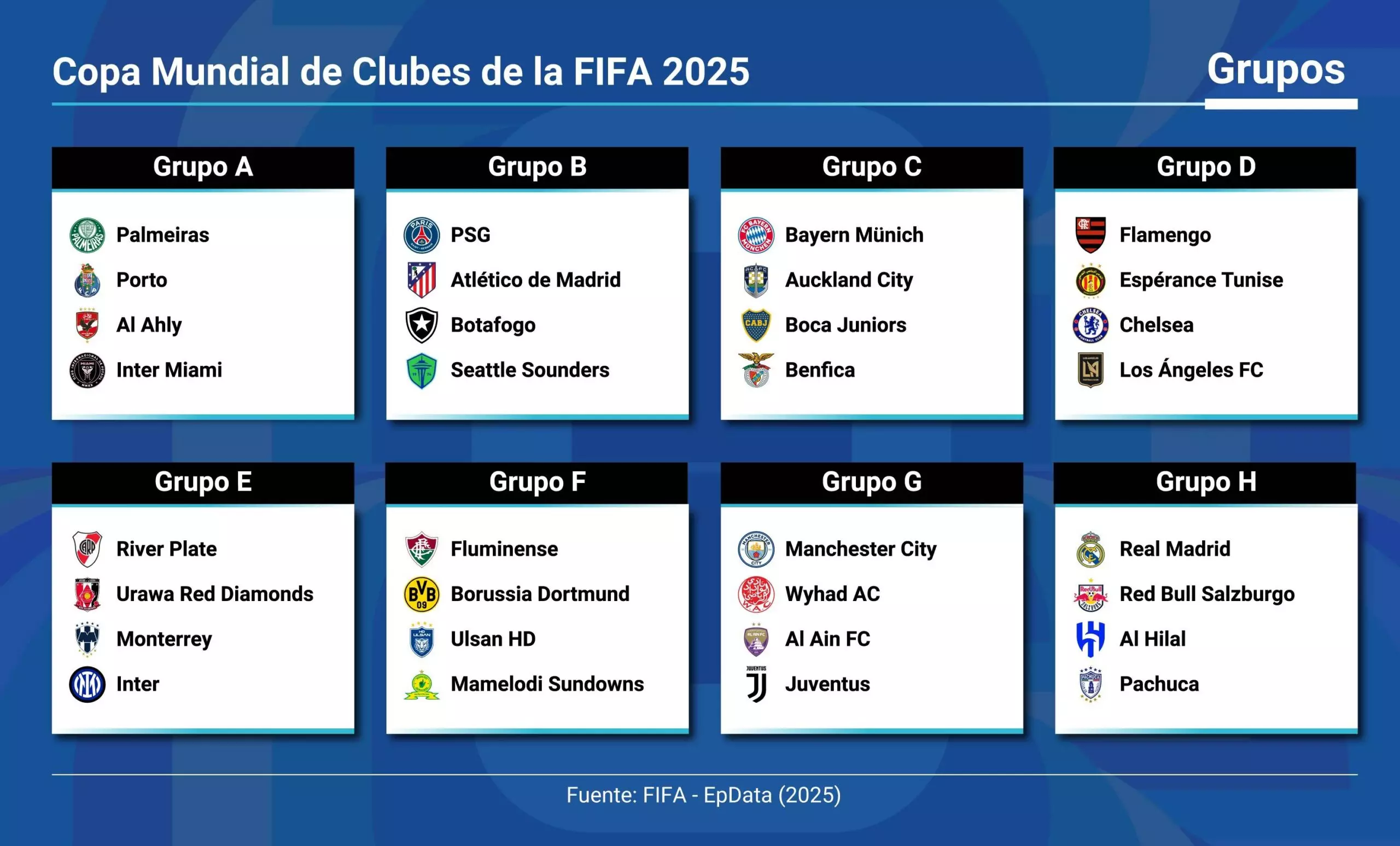 Five Teams With the Best Odds To Win the 2025 Club World Cup